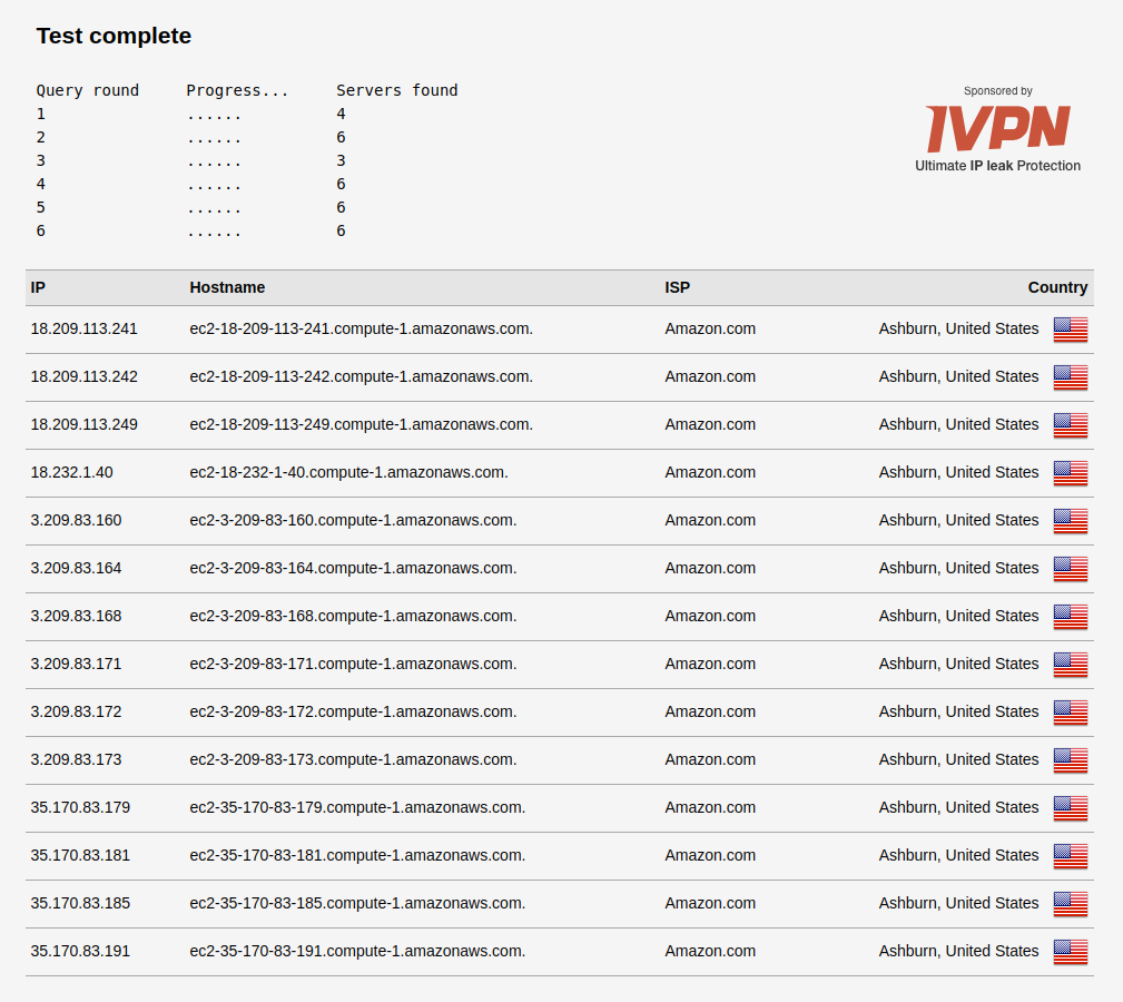 Successful DNS leak test results