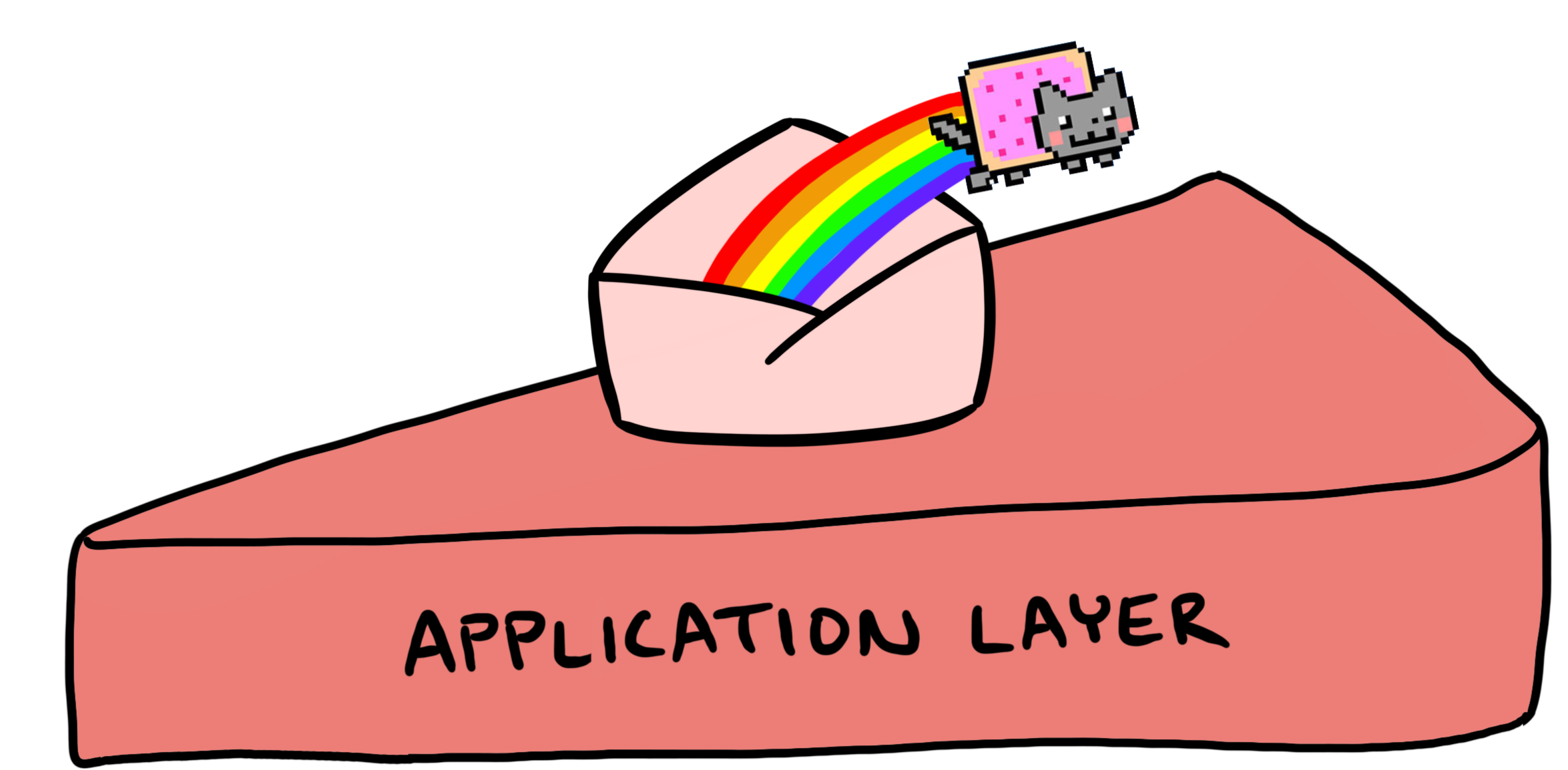 Application cake layer cartoon