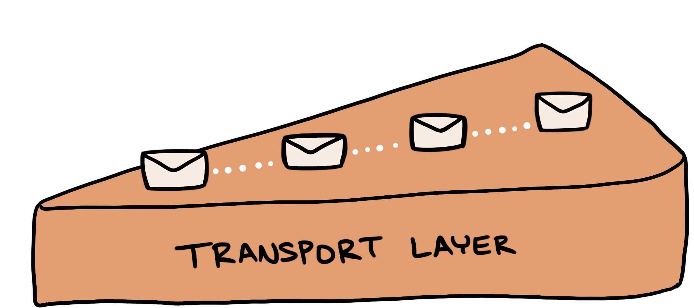 Transport cake layer cartoon