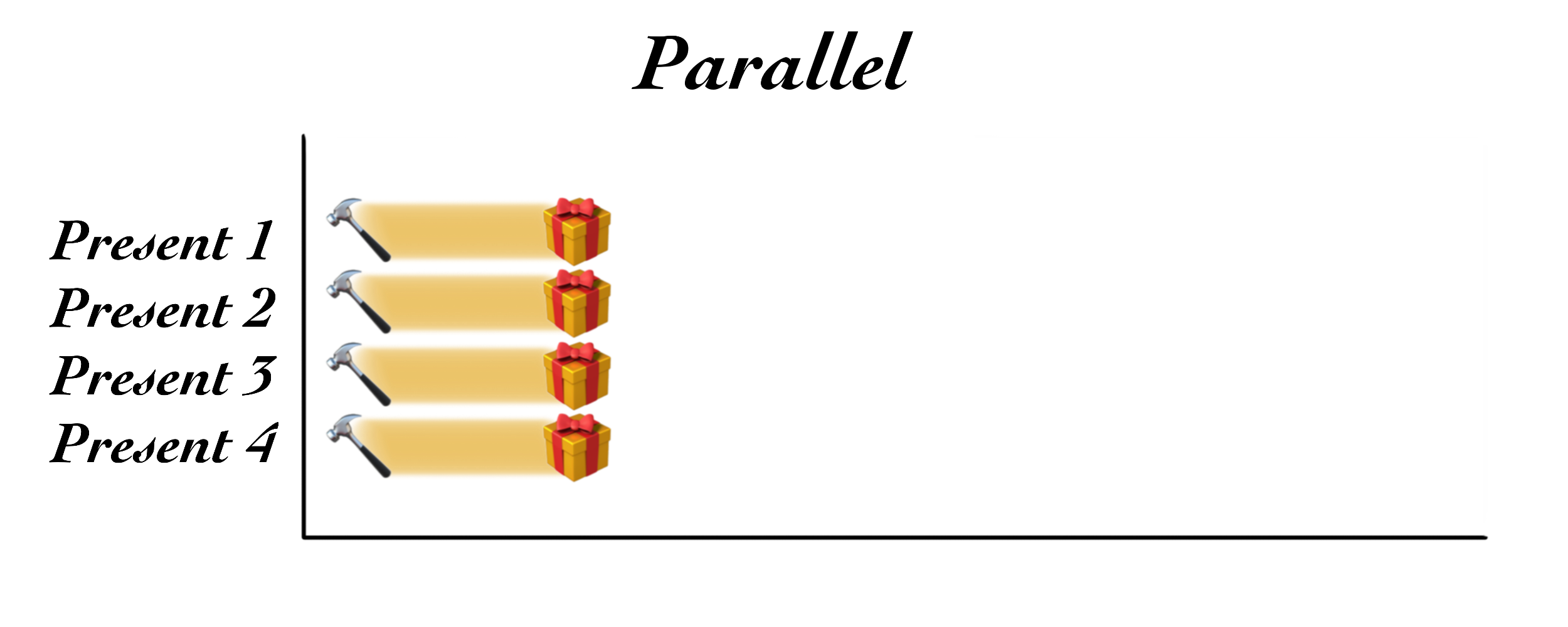 Illustration of parallel processes