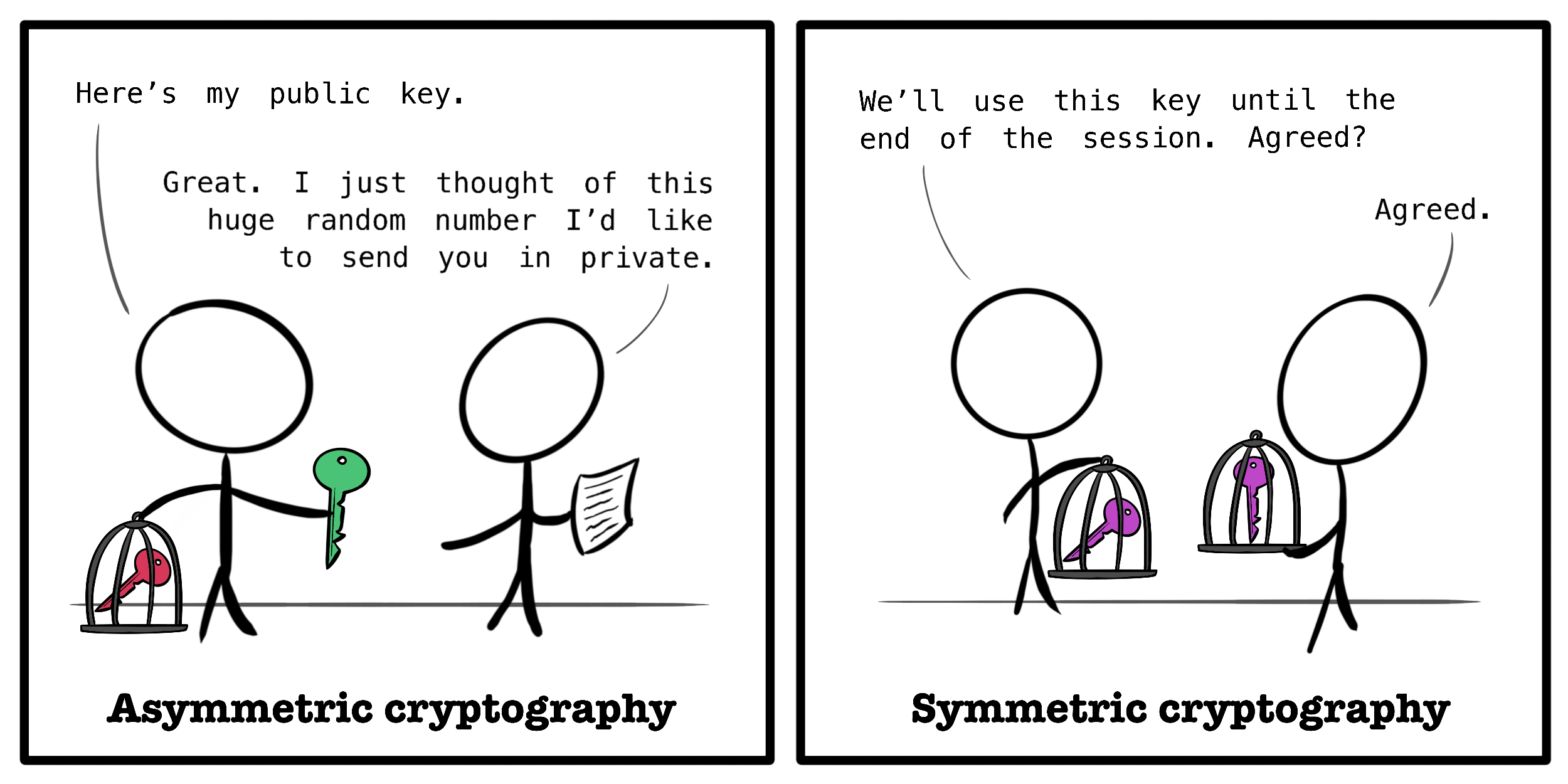 A cartoon of public-key cryptography vs. shared-key cryptography