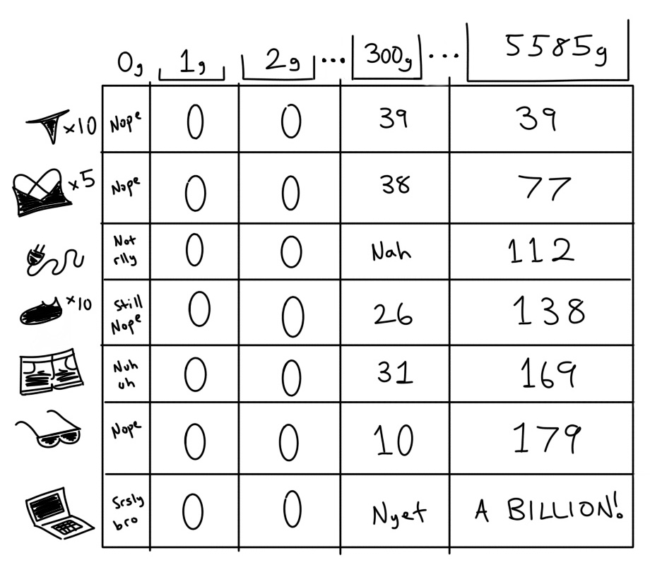 A strictly representative representation of the filled matrix.